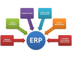 Enterprise Resource Planning Erp Accounting Software Web Development Company Development