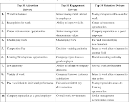 Gaining Employee Commitment: Linking To Organizational Effectiveness |  Semantic Scholar