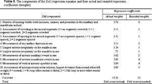 Orthodontic indices are one of the tools that are available for orthodontists to grade and assess malocclusion. Comparing And Contrasting Two Orthodontic Indices The Index Of Orthodontic Treatment Need And The Dental Aesthetic Index Sciencedirect