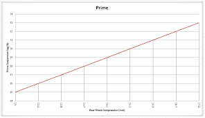 Banshee Bikes News Ks Link Bike Sag Charts