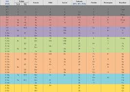 If you don't understand what the grades on boulder problems mean. Climbing Grades Kilnworx Climbing Centre