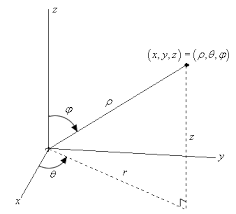 Calculus Iii Spherical Coordinates