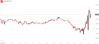 gbp usd and eur gbp in focus after second reading brexit