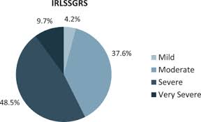 Is Rls A Harbinger And Consequence Of Ms Striking Results Of The Reloms T Study Multiple Sclerosis And Related Disorders