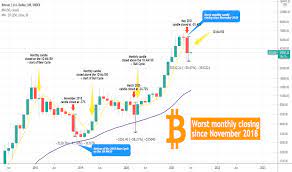 After the volatility faced because of elon musk speculation, we will show you our general analysis of the market. 5xp998iwbu20vm