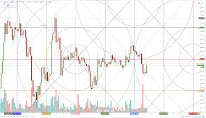 bitcoin price chart analysis probable bear trap and or