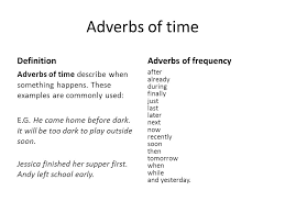They usually watched television in the evening. Difference Between Adverb Of Time And Frequency Adverbs Adverbs Adverbs Anchor Chart Learn English I Am Sometimes Late For Work Alberto Payeur