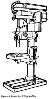 How To Use A Drill Press Machine Precise drilling with adjustable speeds. how to use a drill press machine