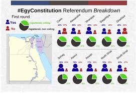 March 1, 2021february 28, 2021 by south asian political action community, tufts carribean student organization, and tufts students for justice in palestine. Jadaliyya Egypt S Constitutional Referendum Results