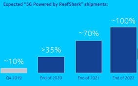 Is nokia corporation a good investment? 3 Reasons To Buy Nokia Nyse Nok Seeking Alpha