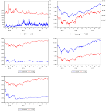 Have a secured and easy to manage bank account for your personal savings, investments, and loan applications in just 10 minutes. Ijfs Free Full Text The Impact Of Brexit On The Stock Markets Of The Greater China Region
