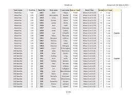 TEAM List Runamuck 5th March 2022 Race No 1451 1452 1453 1454 1455 1456  1457 1458 1459 1460 1461 1462 1463 1464 1465 238 239 240