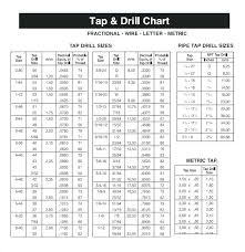 Npt Thread Chart Tap Drill Size Carlosluna Co