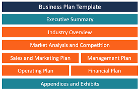 How does a business plan exactly look like? Business Plan Overview Contents And Template