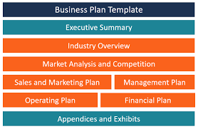 It was created for newer versions of word and word allows you to assign format styles to text and paragraphs, and we've designed the template to use these styles for defining headings. Business Plan Overview Contents And Template