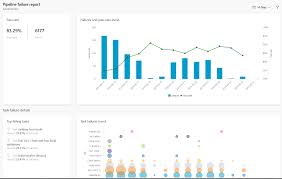 Save the original scanned image file and try again as many times as studying can definitely be hard work, but it will be worth it to see your grades improve and know that you did it on your own without having to resort to cheating. Understand Dashboards Charts Reports Widgets Azure Devops Microsoft Docs