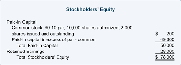 Next, determine the total liabilities. Paid In Capital And Retained Earnings Accountingcoach
