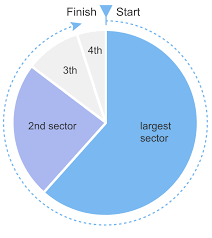 pie chart diagrammm