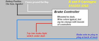 Elecbrakes must be connected to trailer wiring circuits as outlined in the wiring diagram. Electric Trailer Brakes General Installation R And P Carriages Cargo Utility Dump Equipment Car Haulers And Enclosed Trailers In Chicago Ottawa Dekalb And Joliet Il