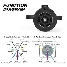 A wiring diagram usually gives guidance roughly the relative. Mictuning 12v 7 Way Blade Trailer Wiring Tester Electric Rv Blade Connector Test Ebay