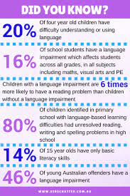 Around two years, your child should be putting together words in meaningful ways. How Many Words Should My Child Be Saying Advice From A Speech Pathologist How We Montessori