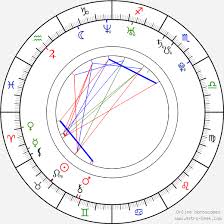 Chris Zylka Birth Chart Horoscope Date Of Birth Astro