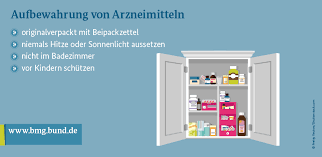 Arzneimittel Richtig Aufbewahren Und Entsorgen