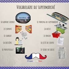 Le Vocabulaire Du Supermarche French Words French Vocabulary French Language Lessons