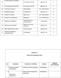 Στο 1 ειναι ενας αγγελος. Pinakas 7 Symmetexontes Ekpaideytikoi Pdf Free Download