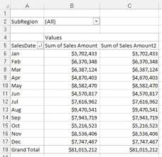 Create A Pivot Table Month Over Month Variance View For Your
