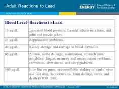 48 Best Lead Poisoning Images In 2019 Lead Poisoning