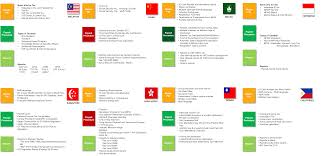 This page is involved with decoding social security numbers (ssns) in order to find out when and where they were issued. Yonyou Hcm Compliance With Global Hr Mgnt Laws Regulations