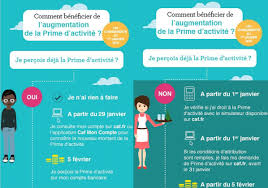 Montant prime activité 2020 : Augmentation De La Prime D Activite Le Simulateur Et La Demande Disponibles En Ligne Depuis Le 1er Janvier 2019