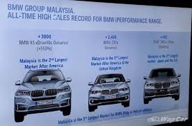 A) southeast asia b) terrorist c) freeland d) tanah melayu 2) siapakah perdana menteri malaysia sekarang? Polisi Automotif Malaysia Haru Biru Tapi Kenapa Honda Masih Melabur Di Malaysia Wapcar