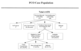 Coronary Heart Disease Risk Factors In Women With Polycystic