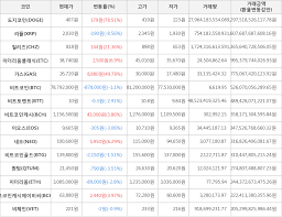 테슬라 ceo, 도지코인 시세 조정 혐의 루머 언급…美 sec가 조사하면 좋겠다. Ns4lwng5onxugm