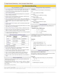 Chemical Bonding Cheat Sheet In 2020 High School Chemistry Chemistry Education Chemistry Classroom