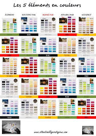 Couleurs Des 5 Elements Feng Shui Conseils Decoration Feng Shui Feng Shui