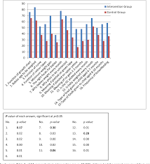 Table 3 From Improving Mothers Knowledge And Child Calorie