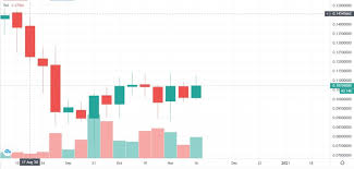 Learn about the ada cryptocurrency, crypto trading and more. Cardano Historical Price Charts Ada Price History Fx Leaders