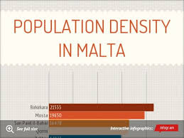 Population Density In Malta Malta Density How To Plan