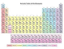 This Is One Of The Most Popular Periodic Tables Because The Muted Or Pale Colors Makes I Chemistry Periodic Table Periodic Table Chart Periodic Table Printable