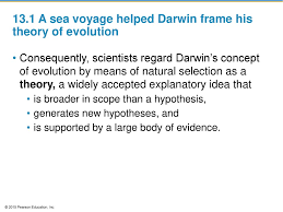 Darwins Theory Of Evolution Ppt Download