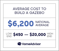 Hardware has also gotten more affordable and more accessible to a wider audience. 2021 Gazebo Prices Average Cost To Build A Pavilion Or Gazebo Homeadvisor