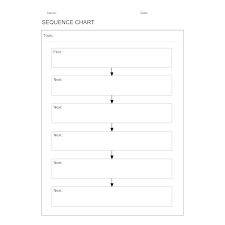 sequence chart