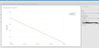 Burndown Chart Tfs Not Displaying Remaining Work Correctly