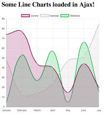 django chartjs pypi