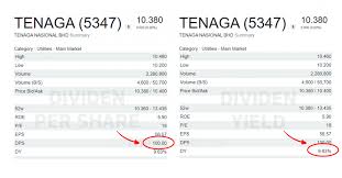 Sumber daya (resource) adalah sesuatu yang kita gunakan untuk berfungsi dan beroperasi secara. Apakah Perbezaan Dividend Per Share Dps Dengan Dividend Yield Dy The Kapital