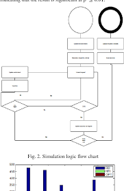 Pdf A Communication Protocol For Man Machine Networks