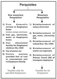 valuation of perquisites under income tax act taxin